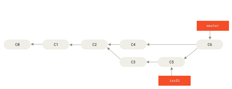 Il merge commit con due genitori